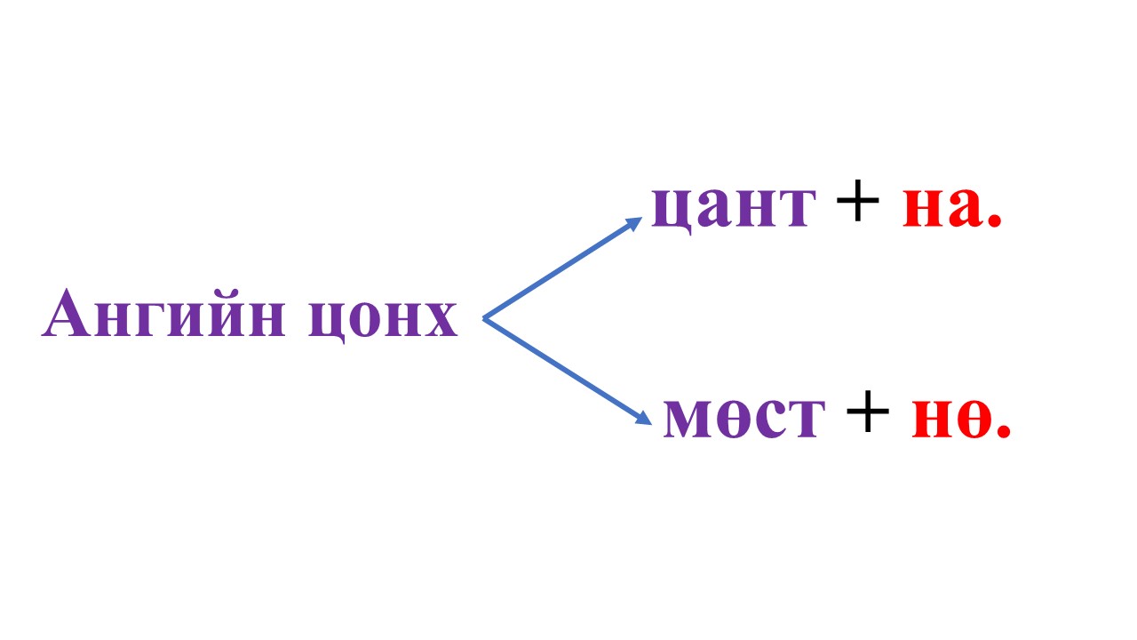 Мэдлээ | Цахим контент